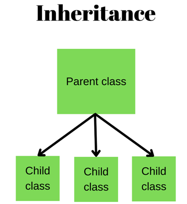 John Ehlers Toolbox-inheritance111.png