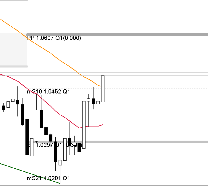 AllPivots-eurusd_d1.png