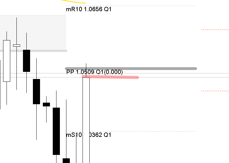 AllPivots-eurusd_w1.png