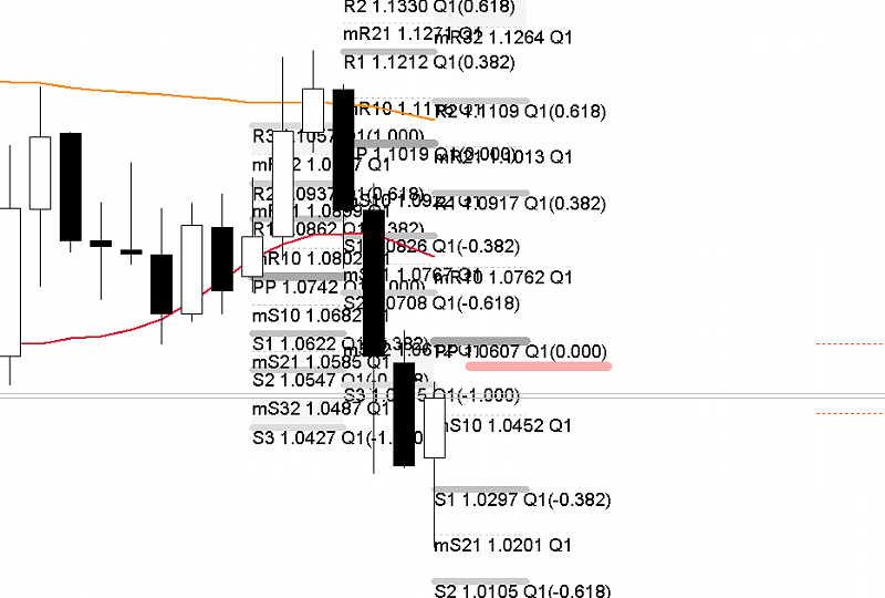 AllPivots-eurusd_mn1.png