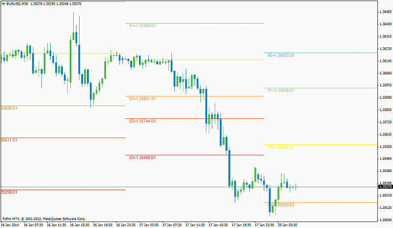 AllPivots-eurusdm30_fxpro.png