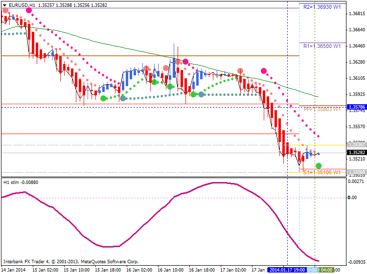 AllPivots-eurusd-h1-ibfx-inc-2.png