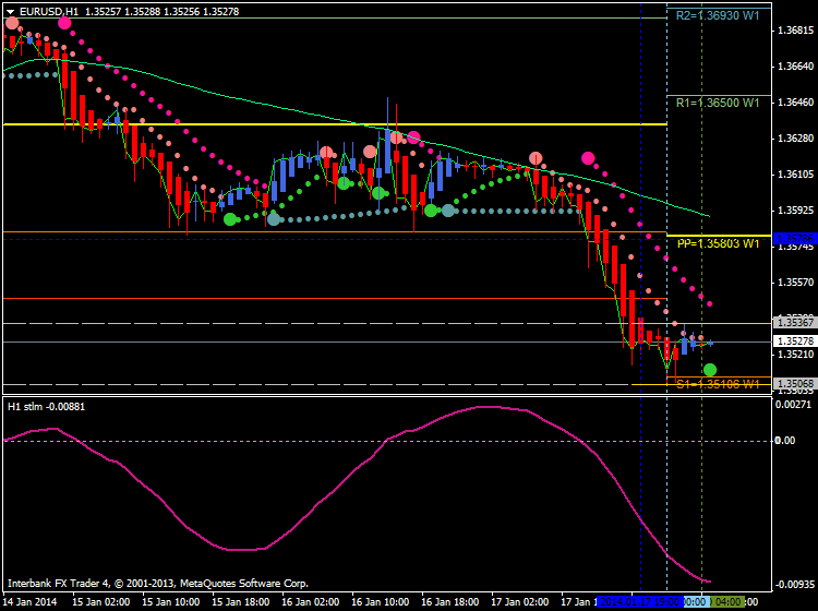 AllPivots-eurusd-h1-ibfx-inc.png