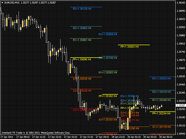 AllPivots-eurusd-m15-ibfx-inc.png