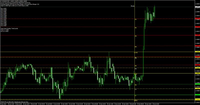 AllPivots-eurusdm30_pb-auto-pivot.jpg