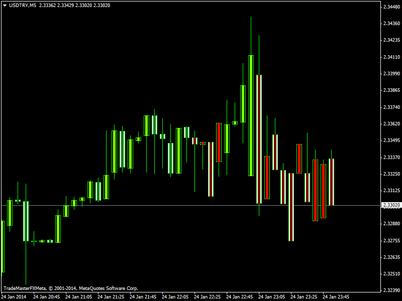 Custom Candles-xusdtrym5.png