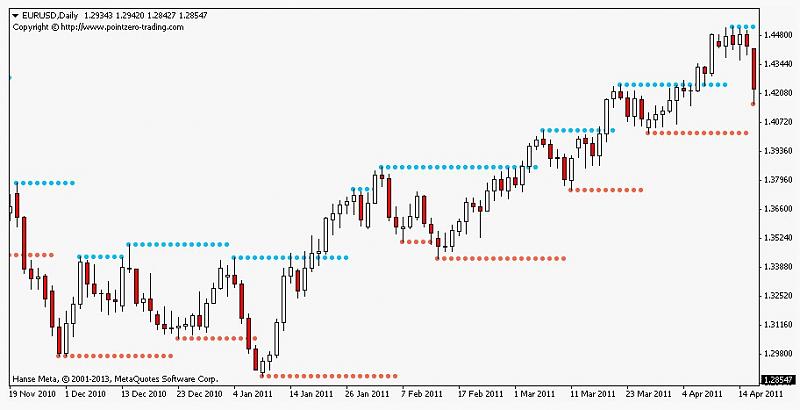 Supply and Demand zones-screenhunter_56-jan.-29-16.12.jpg