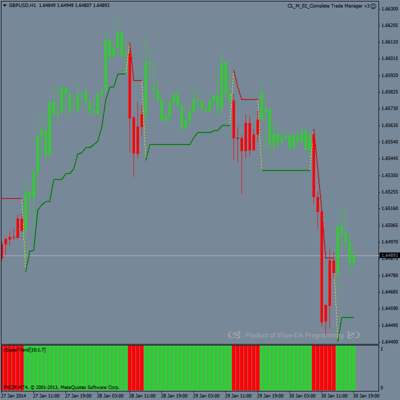 Keltner Bands Stop and Supertrend Stop-xsupertrend_light.png