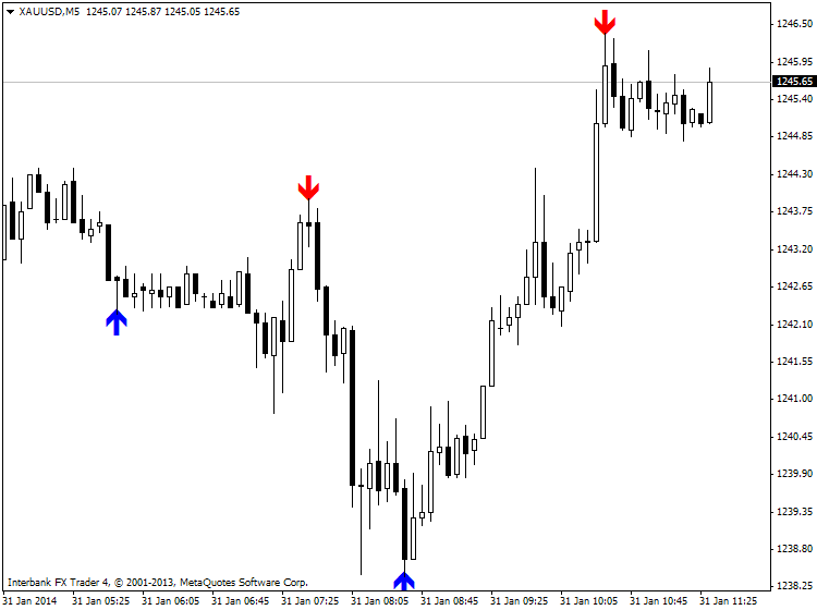 One More Holy Grail-xauusd-m5-ibfx-inc.png