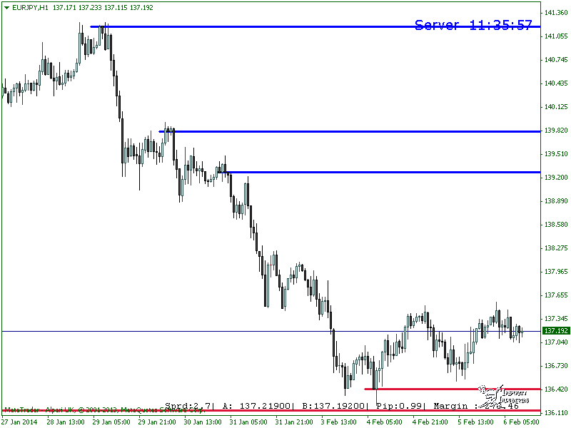 Supply and Demand zones-eurjpyh1_a.png