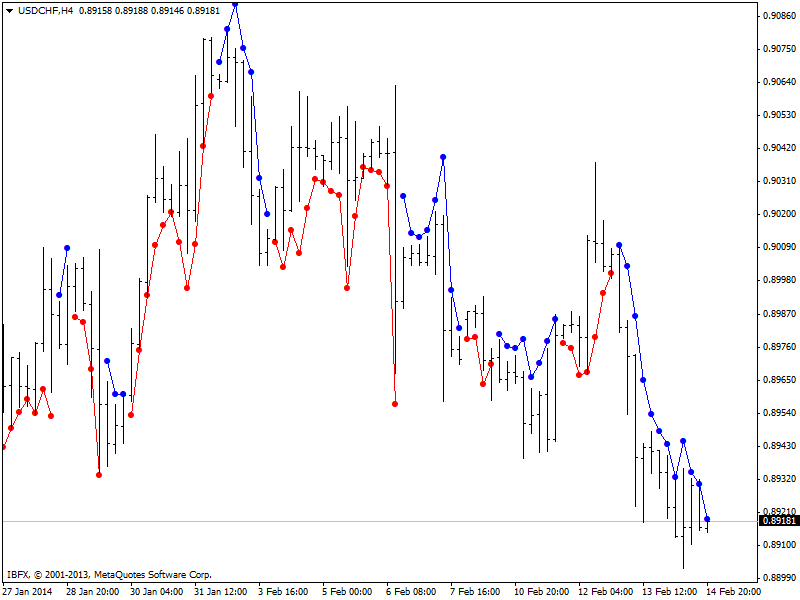 Nrtr-usdchf-h4-ibfx-inc.png