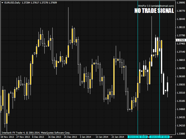 Forecasting Indicators-eurusd-d1-ibfx-inc.png