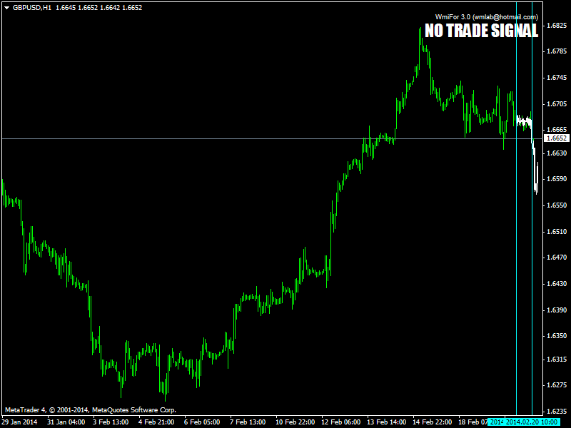 Forecasting Indicators-gbpusd-h1-admiral-markets-ltd.png