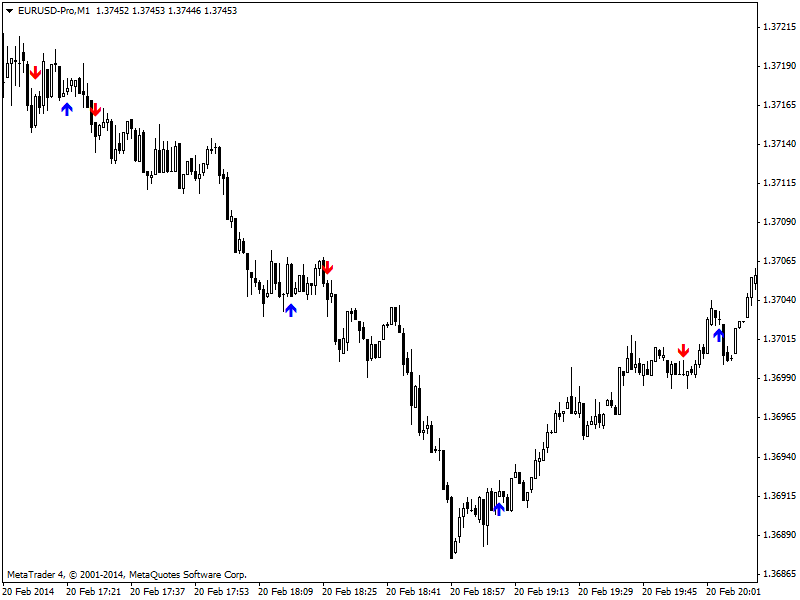 Candle patterns-eurusd-prom1.png