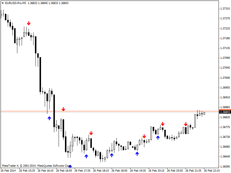 Candle patterns-eurusd-prom5.png