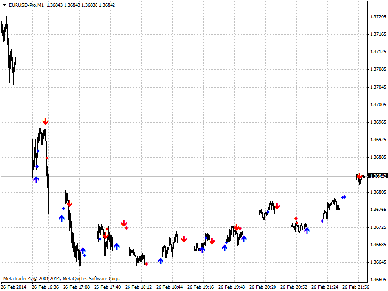 Candle patterns-eurusd-prom1_5.png