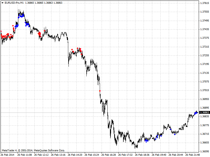 Candle patterns-eurusd-prom1_60.png