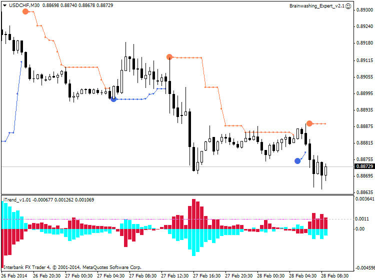 PriceChannel_Stop-usdchf-m30-ibfx-inc-3.png