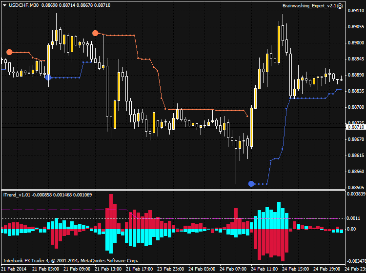 PriceChannel_Stop-usdchf-m30-ibfx-inc-2.png