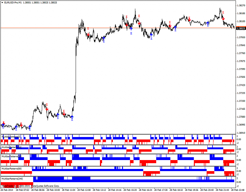 Candle patterns-eurusd-m1-mtf-candle-patterns.png