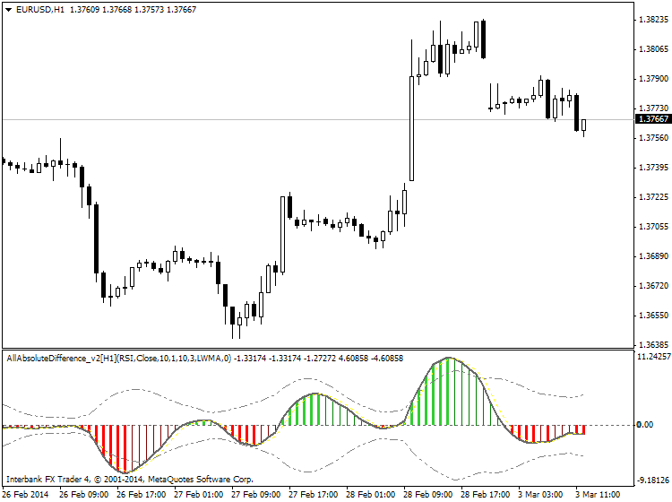 AllAbsoluteDifference-eurusd-h1-ibfx-inc-2.png