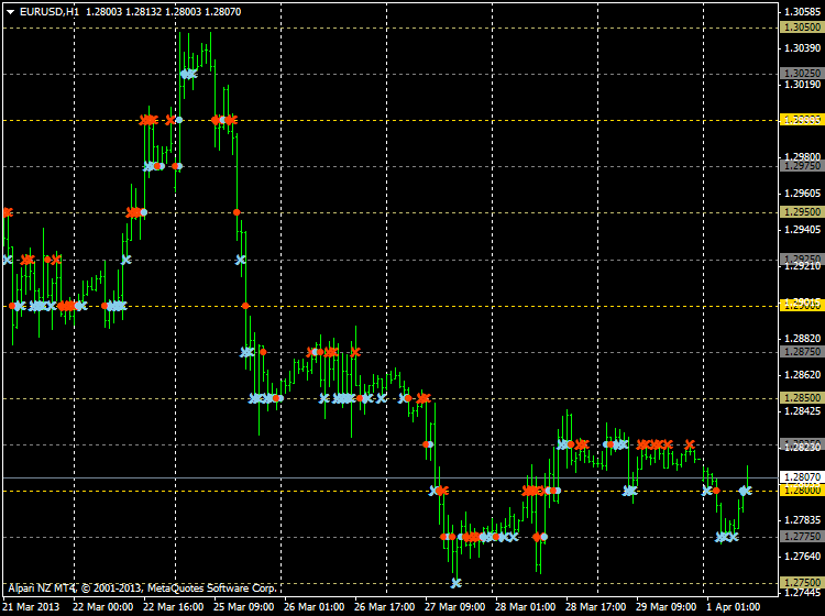 Psychological Levels-eurusd-h1-alpari-nz-limited-psy-level.png