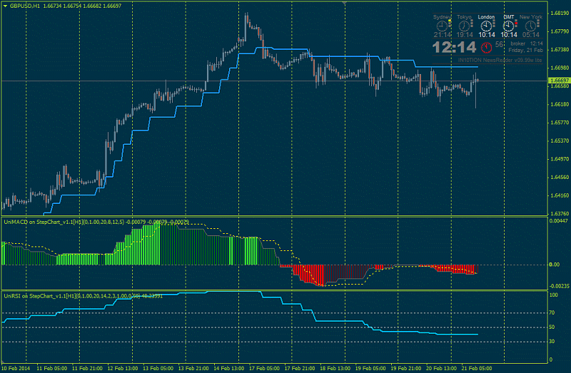 Percent Bands Stop V3-uniindonstepchart_1.1.png