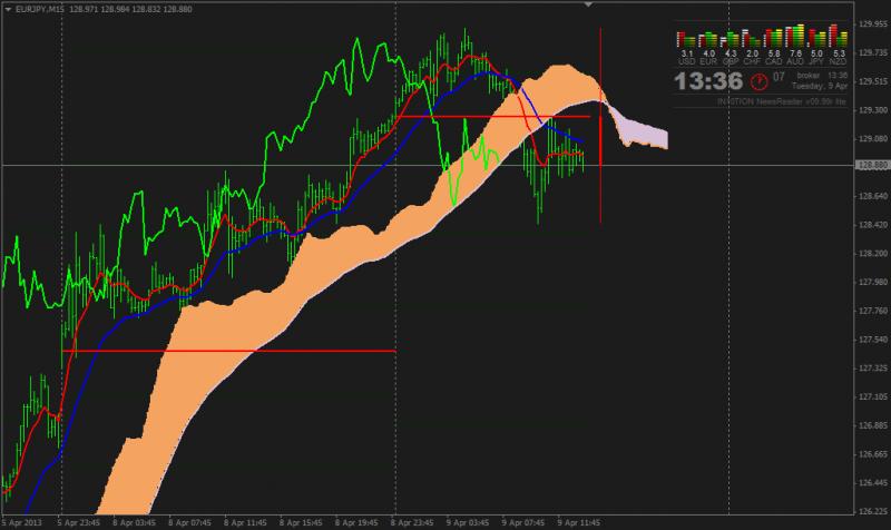 Ichimoku average-soho_ichi_1.jpg