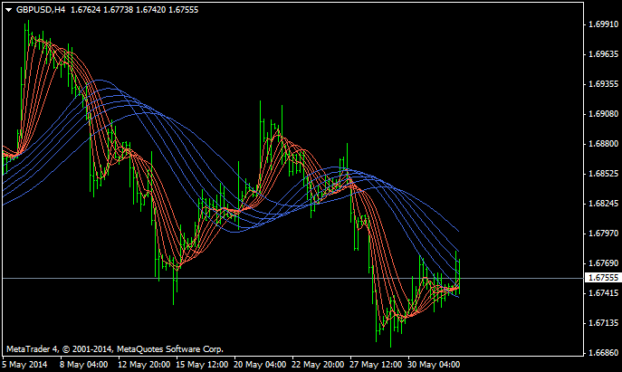 Guppy Moving Average-gbpusd-h4-alpari-limited.png