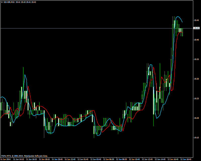 increase volume in mt4 candle-silverm15.png