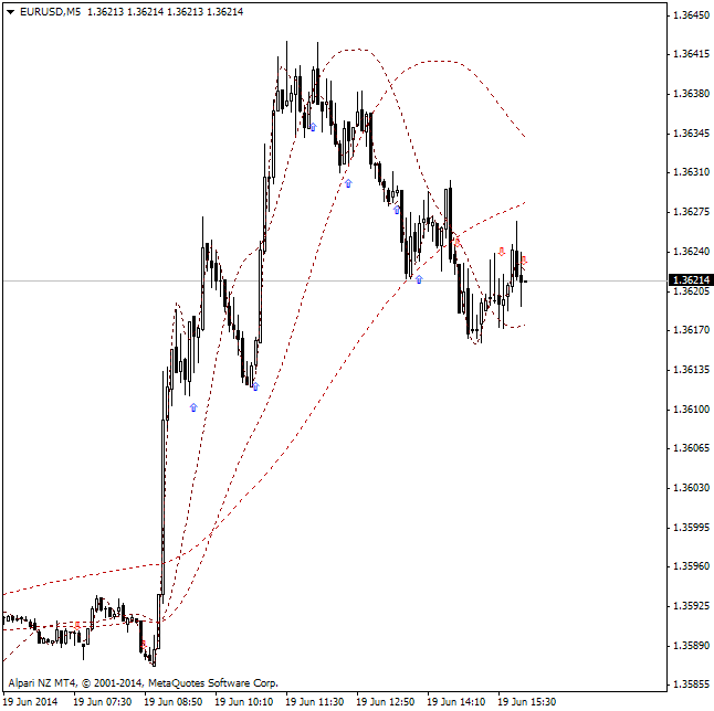 AllHullMA-eurusd-m5-alpari-limited-2.png