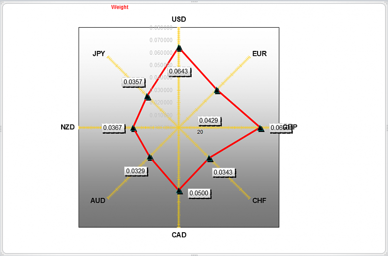 Currency Indexes, Clusters and Strenght-rubber-band.png