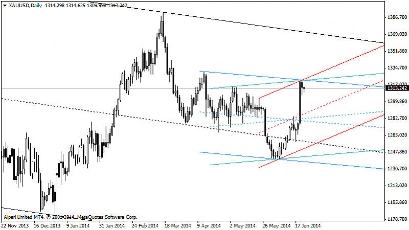 Universal ZigZag Channel-xauusd-d1-alpari-limited-2.png