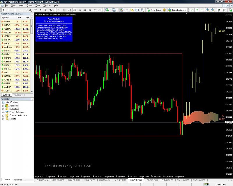 Forecasting Indicators-usdchf-10.04.2103.jpg