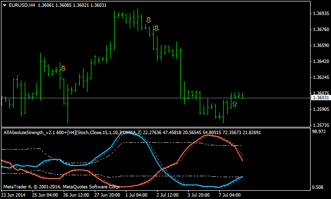 AllAbsoluteStrength-eurusd-h4-metaquotes-software-corp.png