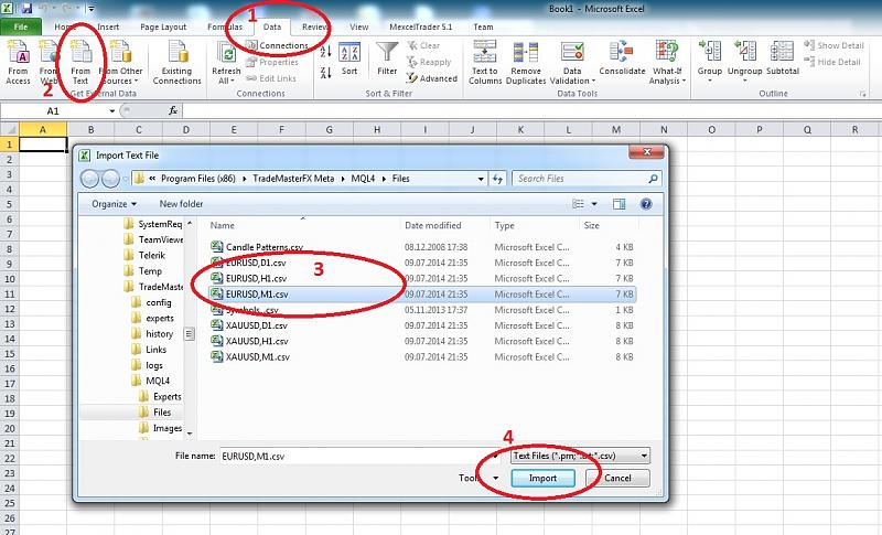 Trading indicators excel