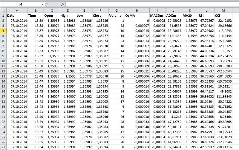 Excel Indicators (History to Excel)-screenhunter_57-jul.-10-19.00.jpg