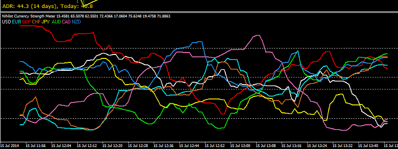 Currency Indexes, Clusters and Strenght-nihilist-csm.png