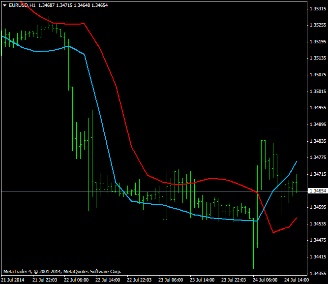 increase volume in mt4 candle-eurusd-h1-ibfx-inc-2.png