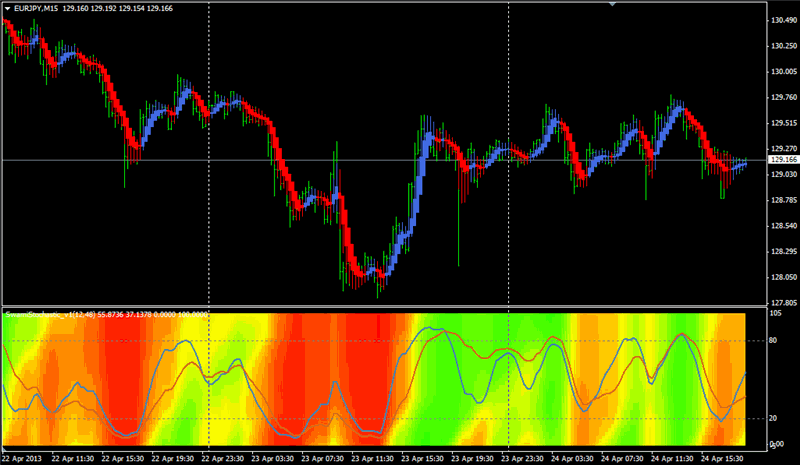 John Ehlers Toolbox-swamistoch_1.gif