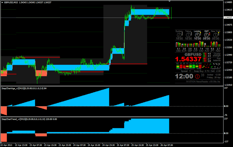 Step Charts-stepchart_1.gif