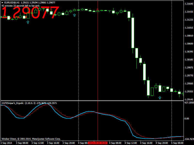 add alerts and arrows-eurusd%40h1.png