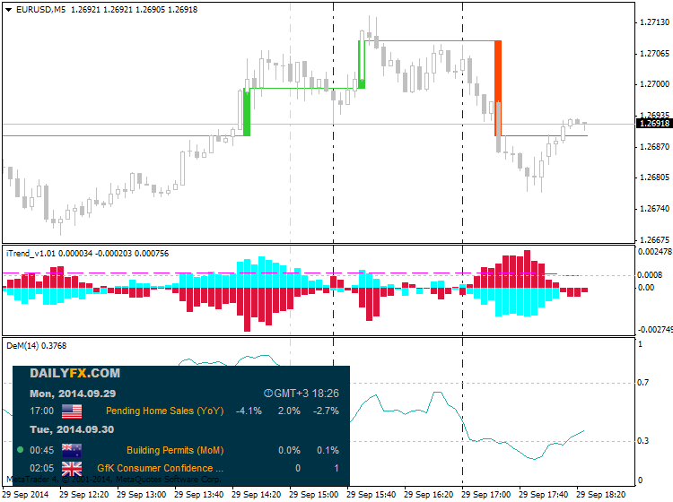 forex economic calendar @ dailyfx